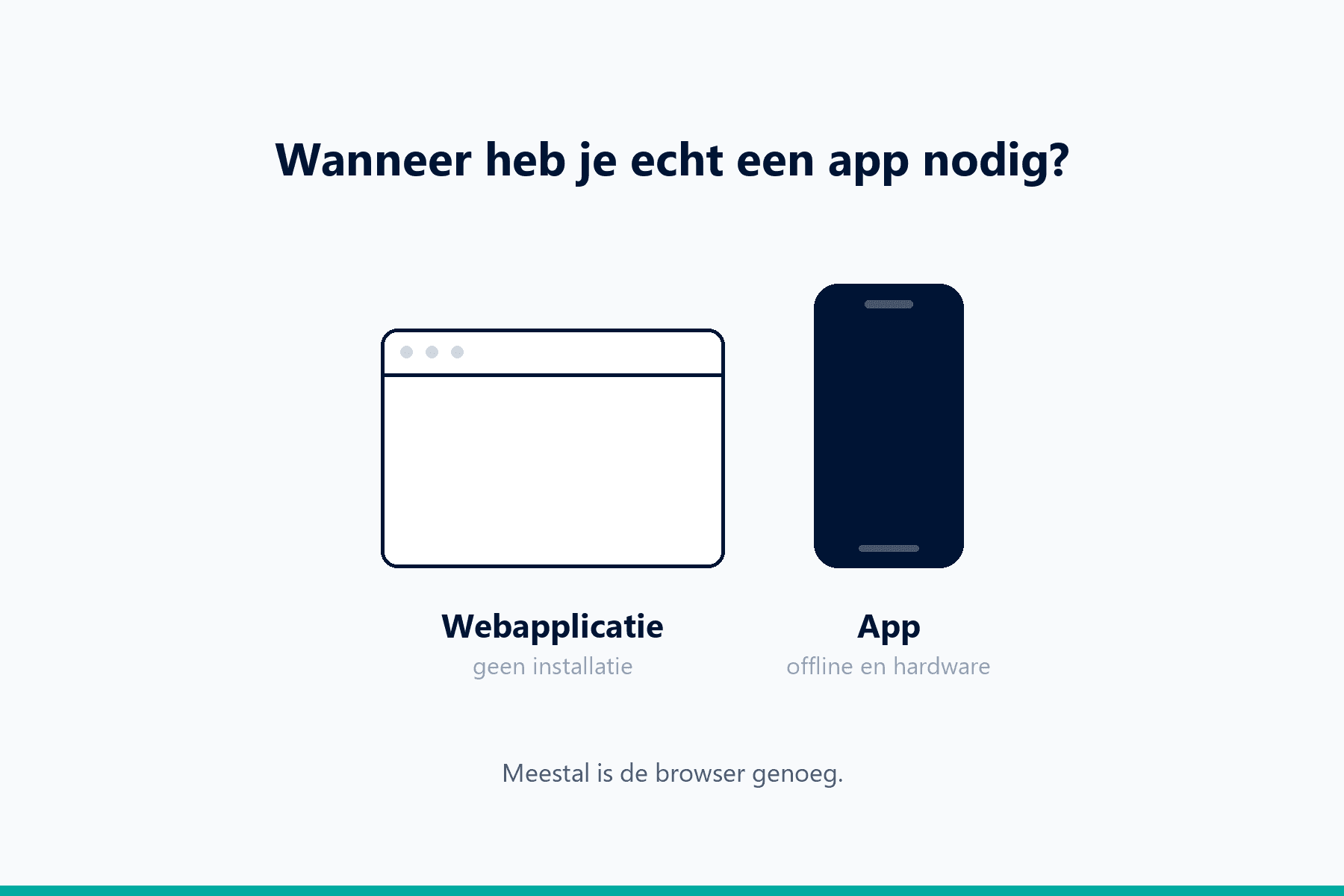 Heb je een app nodig, of volstaat een webapplicatie?
