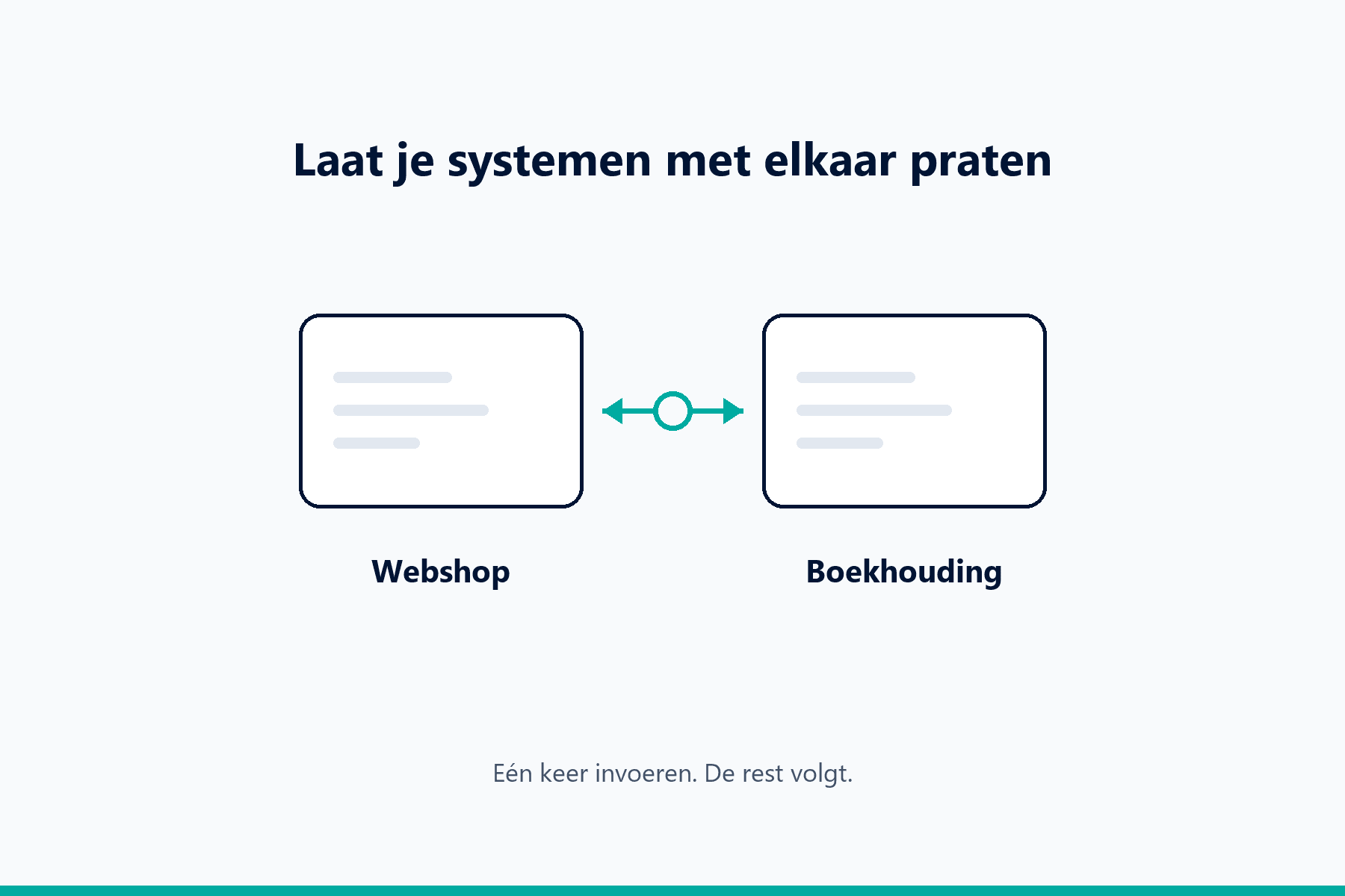 Stop met overtypen: wat een koppeling tussen je systemen oplevert