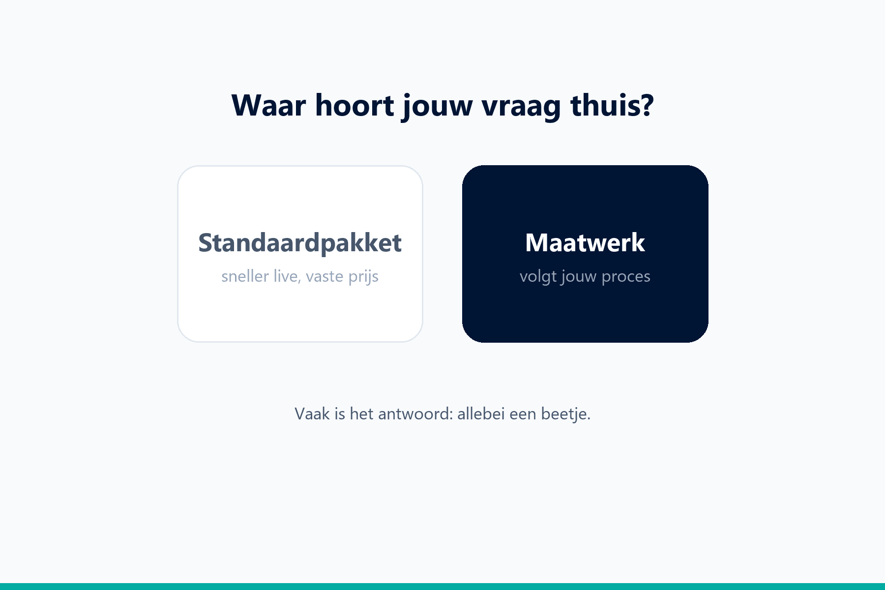Maatwerk of een standaardpakket? Zo maak je die keuze